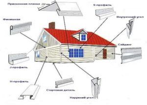 Отделка керамическим материалом